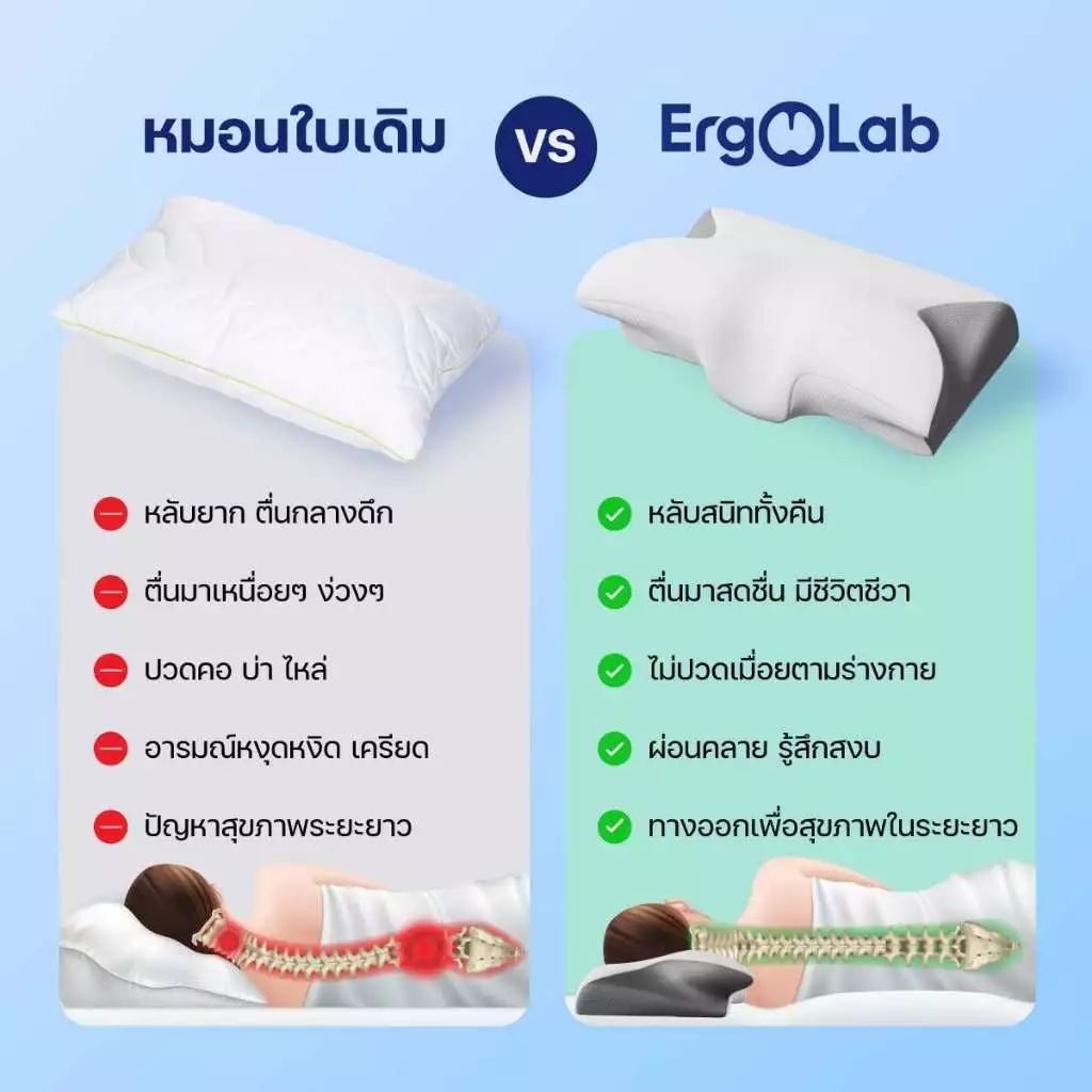 ตื่นมาแล้วคอยังล้าอยู่ทุกวัน อาจไม่ใช่เพราะนอนน้อยอย่างเดียว Image4