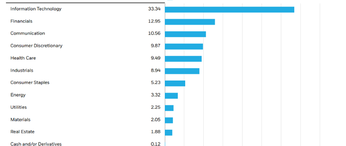 เกษียณเร็วกับ S&P 500 ต้องมีไหม?