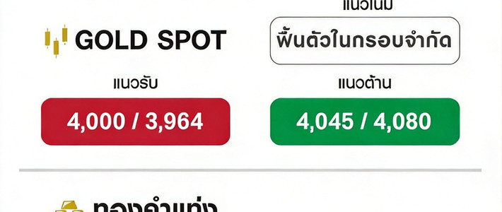 คู่มือเช็กราคาทองปี 2569 แบบเรียลไทม์