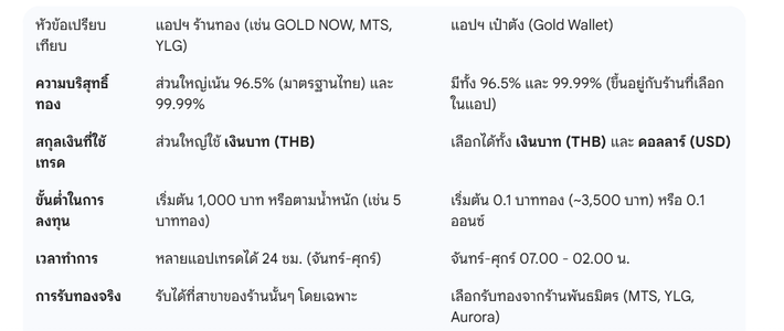 คู่มือมือใหม่ซื้อทองรูปพรรณออนไลน์ 2569