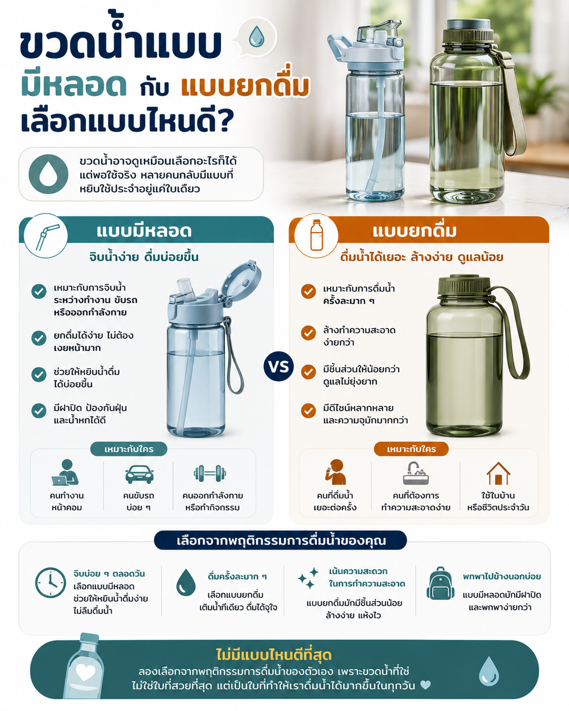 ขวดน้ำแบบมีหลอด กับแบบยกดื่ม เลือกแบบไหนดี? Image1