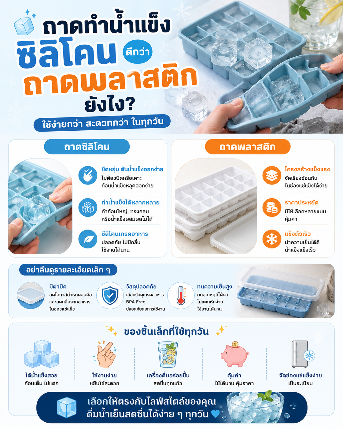 ถาดทำน้ำแข็งซิลิโคน ดีกว่าถาดพลาสติกยังไง? Image1
