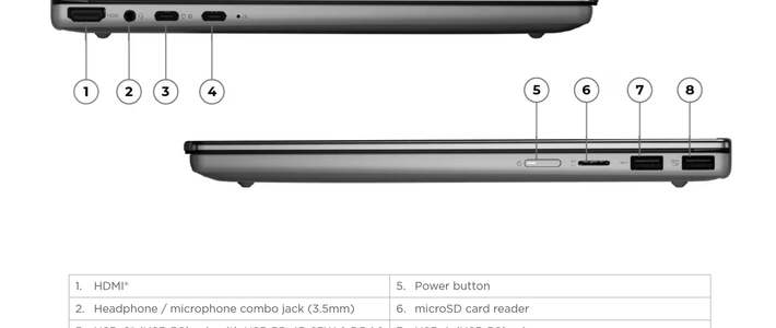 Lenovo IdeaPad 5 2-in-1 14IPH11 แล็ปท็อปอัปเกรด RAM ได้สำหรับสายทำงานยาวๆ