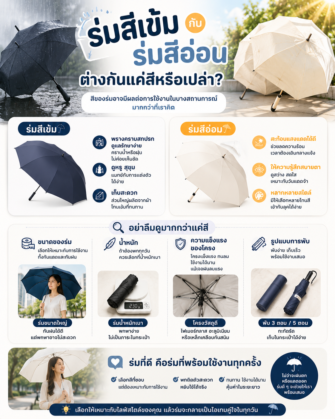 ร่มสีเข้มกับร่มสีอ่อน ต่างกันแค่สีหรือเปล่า? Image1
