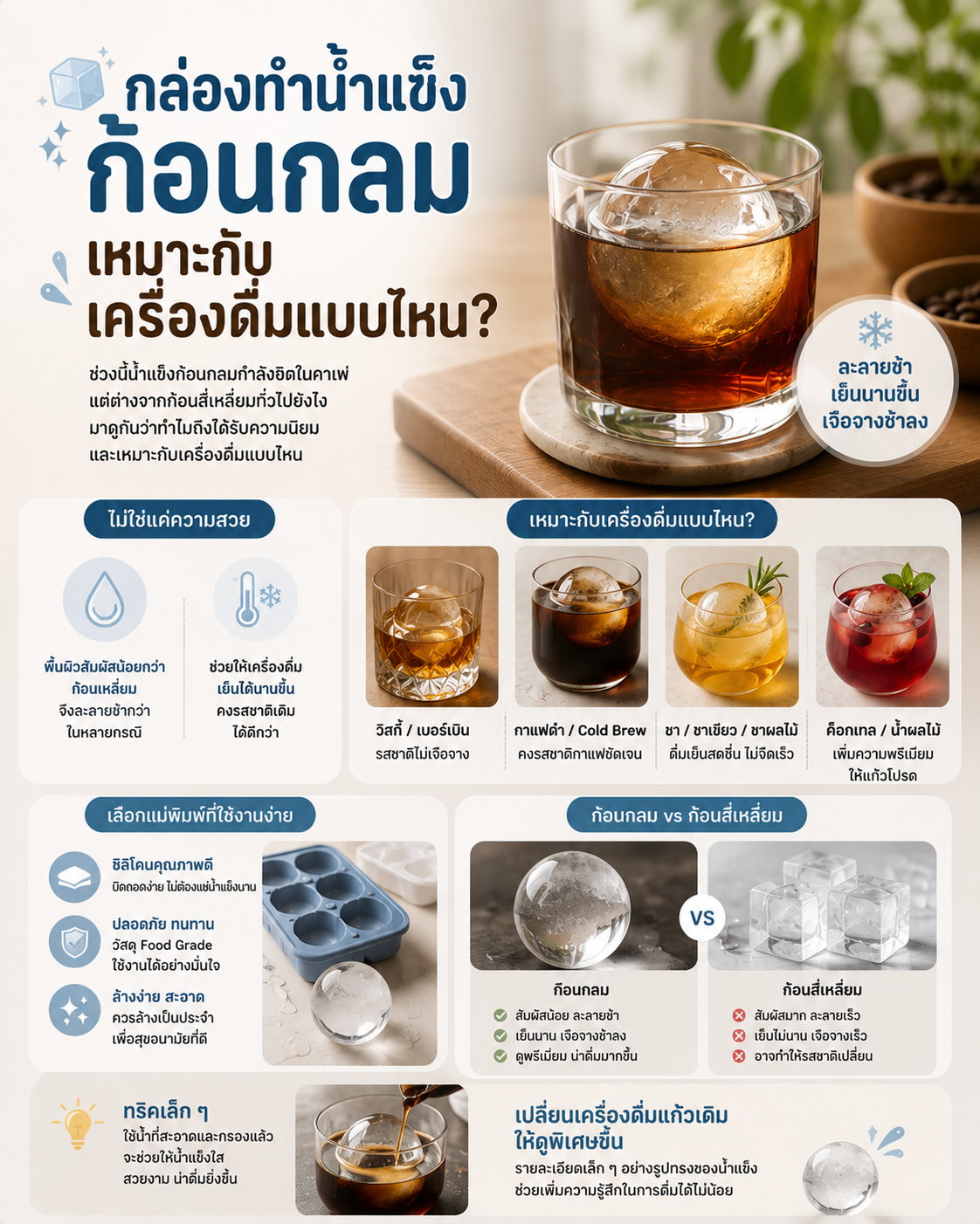 กล่องทำน้ำแข็งก้อนกลม เหมาะกับเครื่องดื่มแบบไหน? Image1