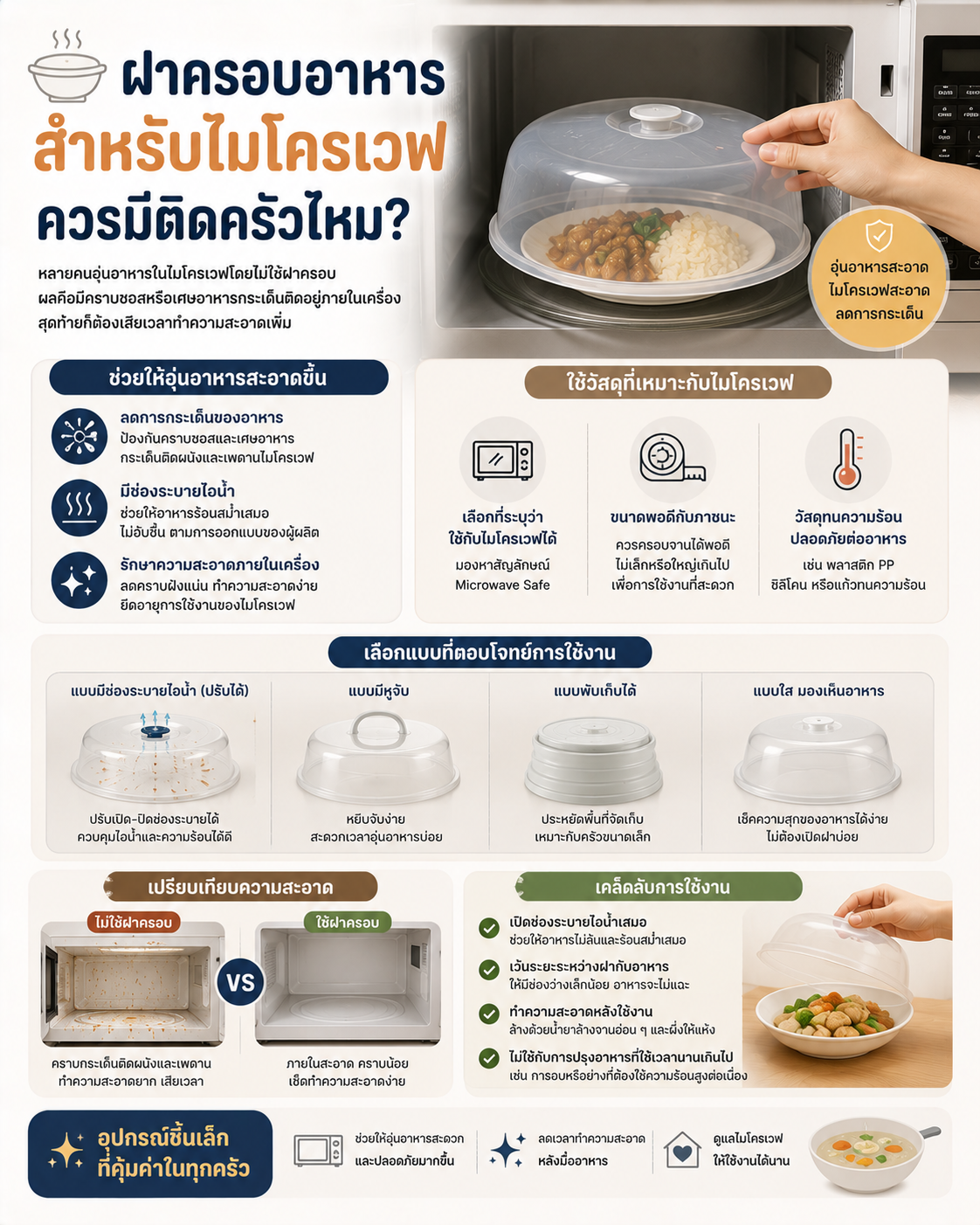 ฝาครอบอาหารสำหรับไมโครเวฟ ควรมีติดครัวไหม? Image1
