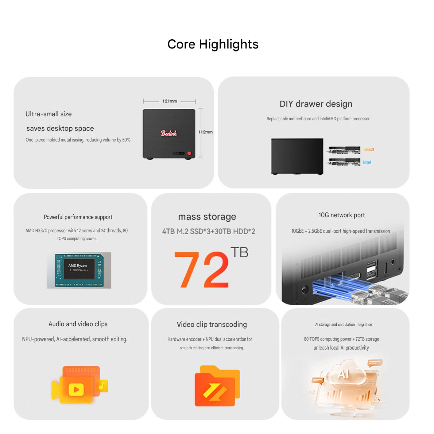 NAS รองรับ AI จริง: รีวิว Beelink ME Pro 370 กับ Ryzen AI 9