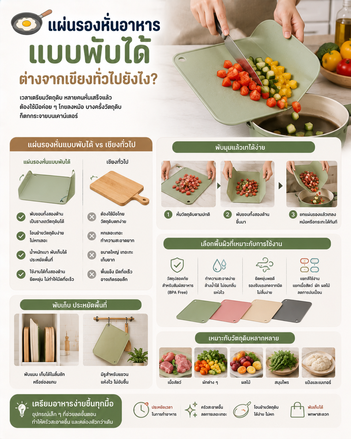แผ่นรองหั่นอาหารแบบพับได้ ต่างจากเขียงทั่วไปยังไง? Image1
