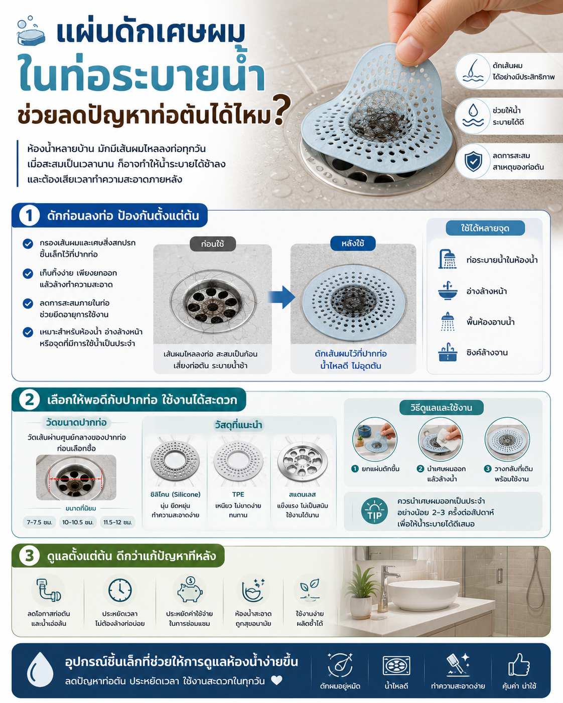 แผ่นดักเศษผมในท่อระบายน้ำ ช่วยลดปัญหาท่อตันได้ไหม? Image1