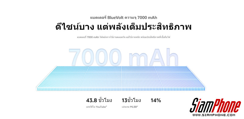 Vivo V70 FE vs V70 ซื้อรุ่นไหนคุ้มค่ากว่า