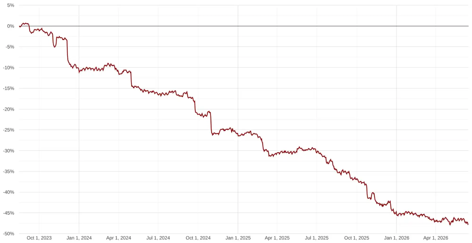 Chrome เร็วขึ้นเพราะแก้ scroll lag ด้วย GPU อย่างเป็นระบบ