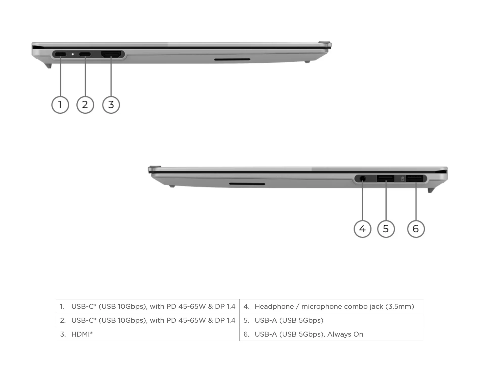 ThinkPad T14s Gen 7 vs ThinkBook 14x ศึกแล็ปท็อปน้ำหนักเบาสำหรับมืออาชีพสายลุย