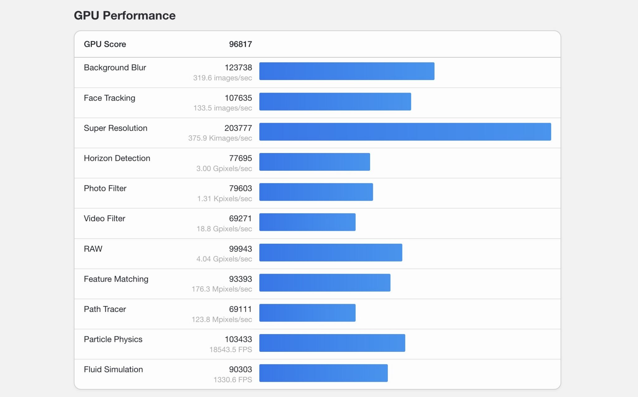 Geekbench 7 ปรับสูตรคะแนนครั้งใหญ่ เปลี่ยนเกมเทียบ CPU อย่างไร