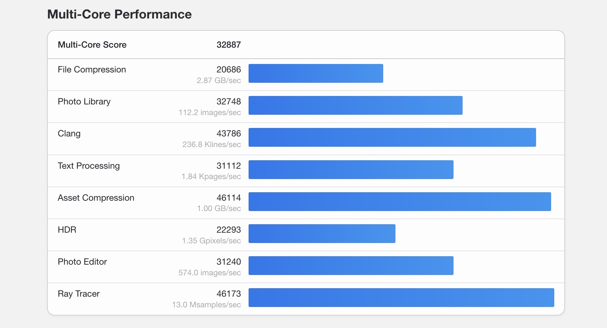 Geekbench 7 ปรับสูตรคะแนนครั้งใหญ่ เปลี่ยนเกมเทียบ CPU อย่างไร