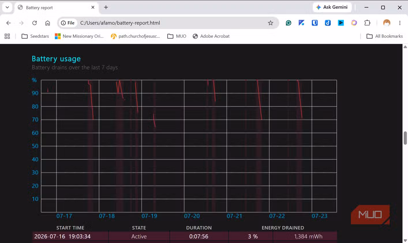 5 การตั้งค่า Windows ที่ซ่อนอยู่ ช่วยกันอาการค้างและเครื่องหน่วง