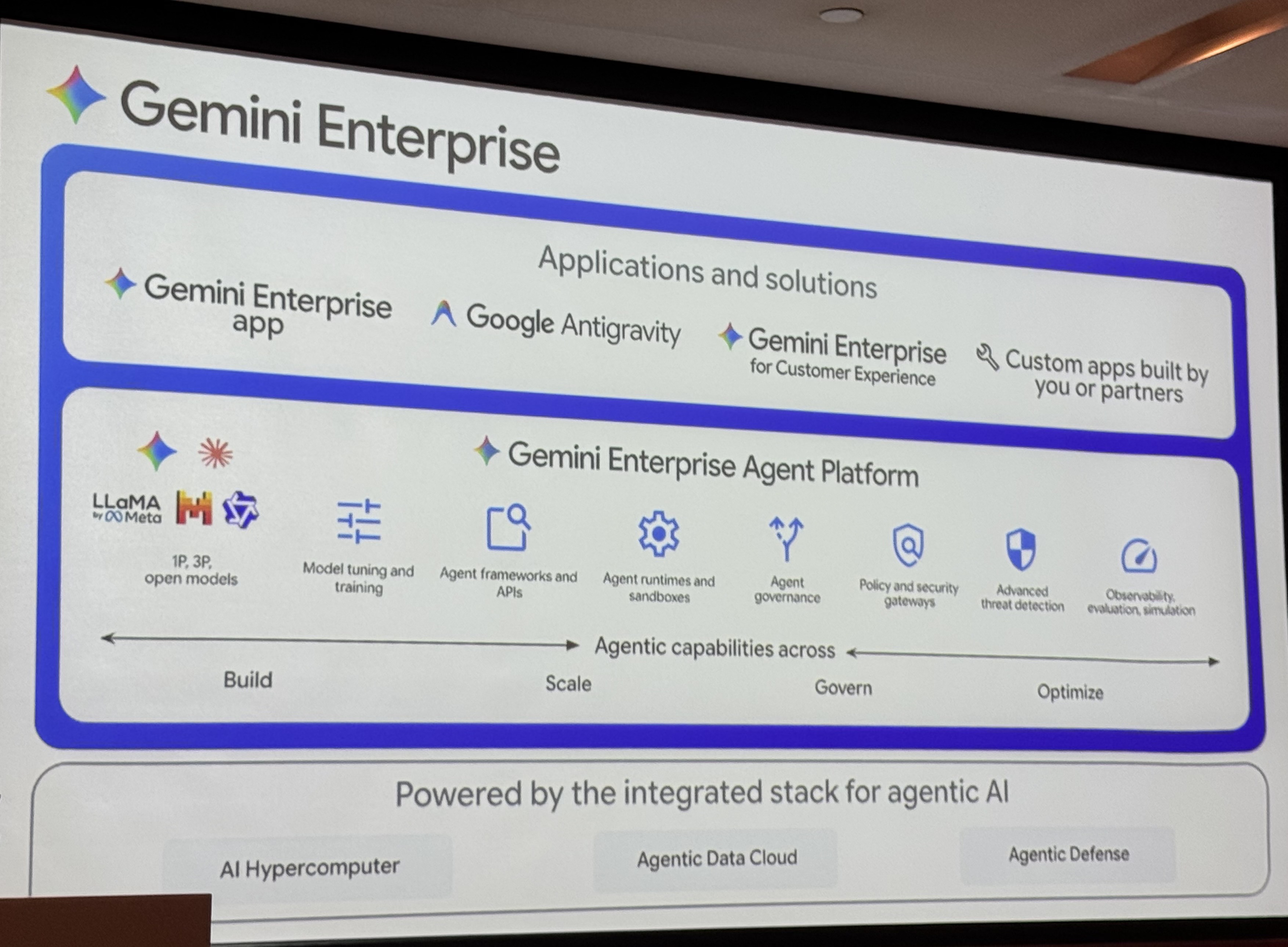 Gemini Enterprise AI Agents จุดเปลี่ยนใหม่ของการทำงานองค์กร