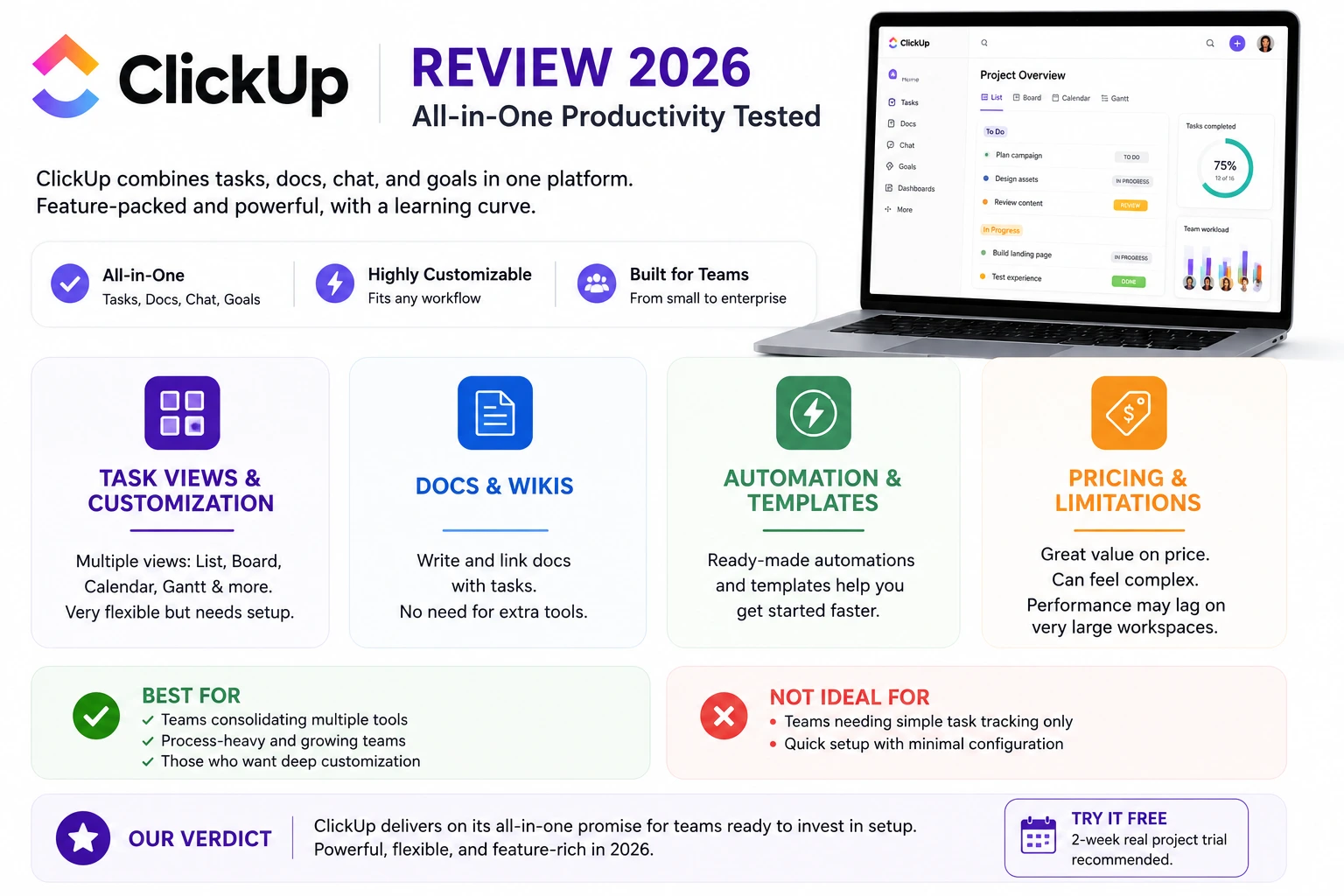 Notion vs ClickUp vs Asana: เลือกแพลตฟอร์มผลิตภาพตัวเดียวจบ
