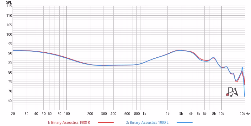 หูฟังอินเอียร์ราคาประหยัด: Binary Acoustics 1900 vs ddHiFi Memory 4.4