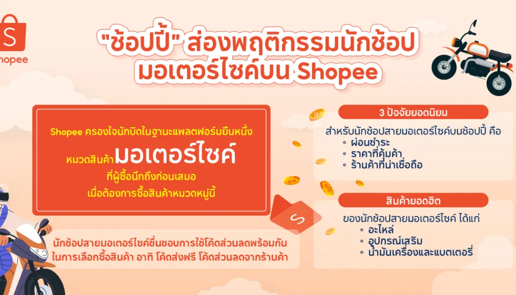 กลยุทธ์ช้อปปิ้งอย่างฉลาด 4 แฮ็กช้อปคุ้มค่าได้มากกว่าที่คิด