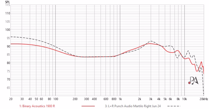 หูฟังอินเอียร์ราคาประหยัด: Binary Acoustics 1900 vs ddHiFi Memory 4.4