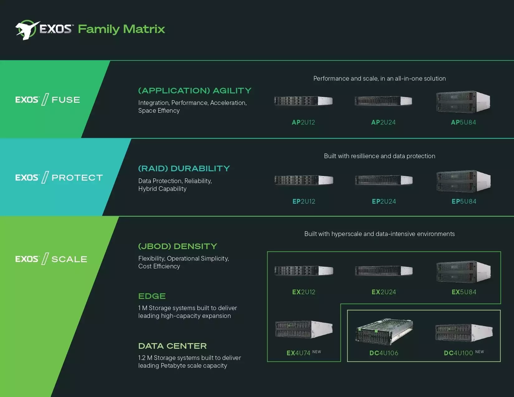 เก็บข้อมูล Cold Data อย่างฉลาด ด้วย Cloud Vault Archive เพื่อลดต้นทุน Storage และตอบโจทย์ระเบียบการเก็บข้อมูล