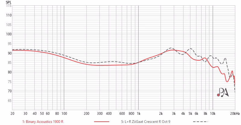 หูฟังอินเอียร์ราคาประหยัด: Binary Acoustics 1900 vs ddHiFi Memory 4.4