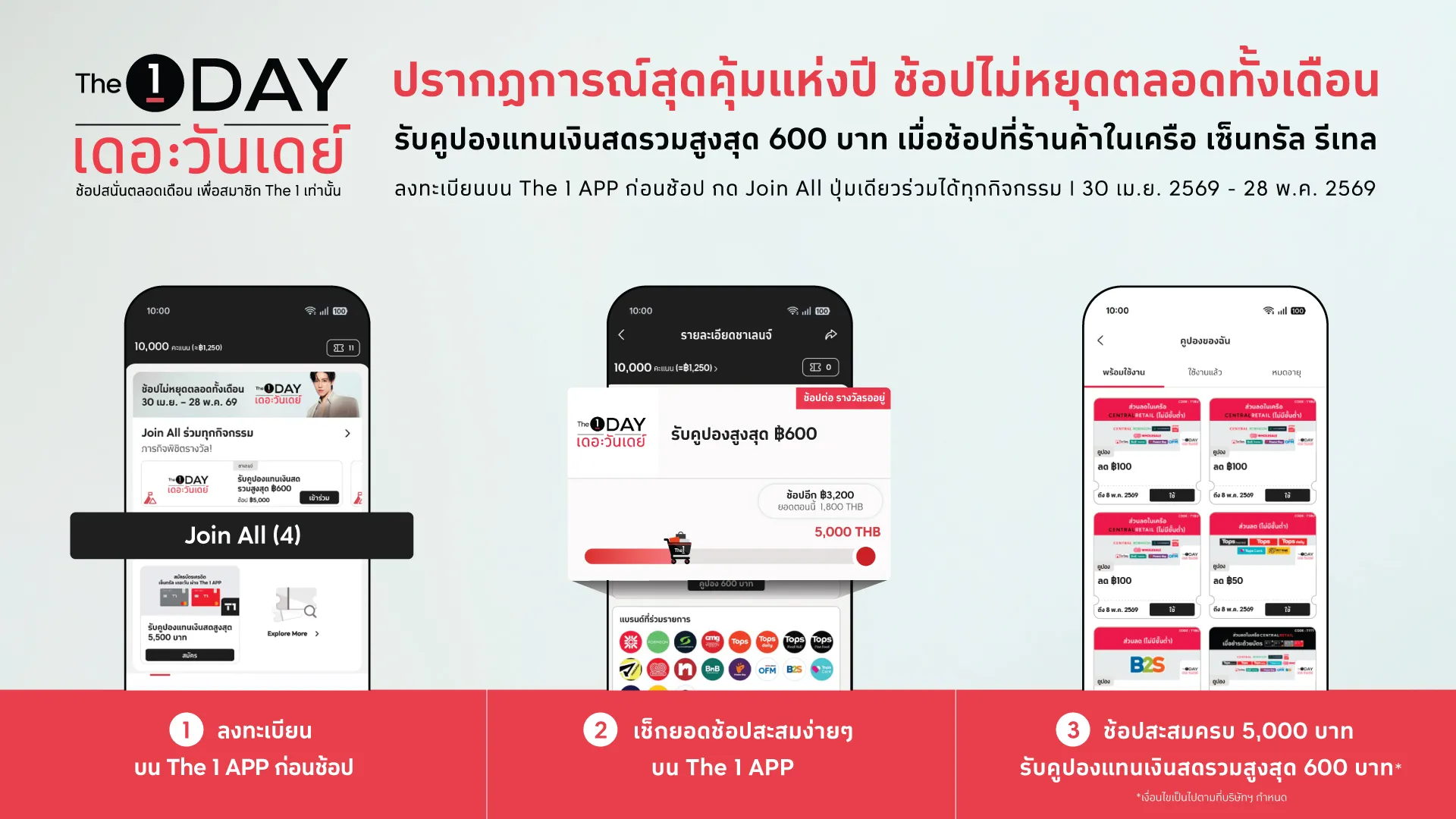 คู่มือบัตรสะสมพอยท์ ใช้ทุกโปรใหญ่ให้คุ้มที่สุด
