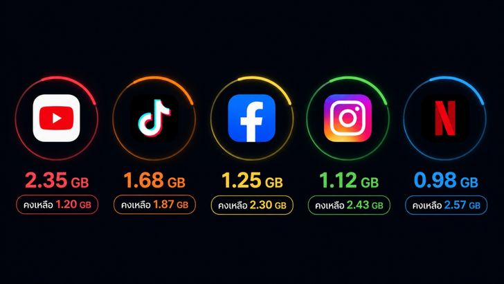 Facebook โหลดช้า หรือแอปค้าง? 5 วิธีแก้เร็วที่ควรลองก่อนลบแอป