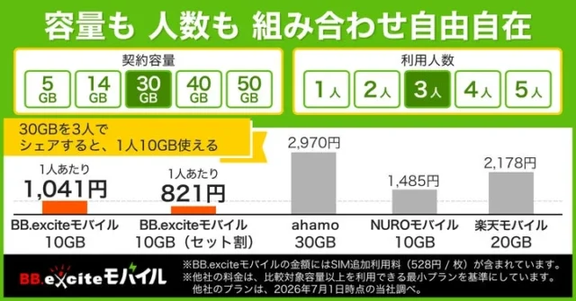 eSIM หรือซิมท้องถิ่นเวลาไปต่างประเทศ แบบไหนคุ้มกว่า
