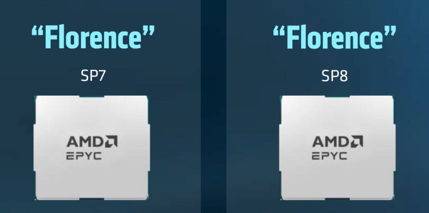 แผนเปลี่ยนซ็อกเก็ต AMD: จาก AM5 สู่ AM6 ควรอัปเกรดเมื่อไร
