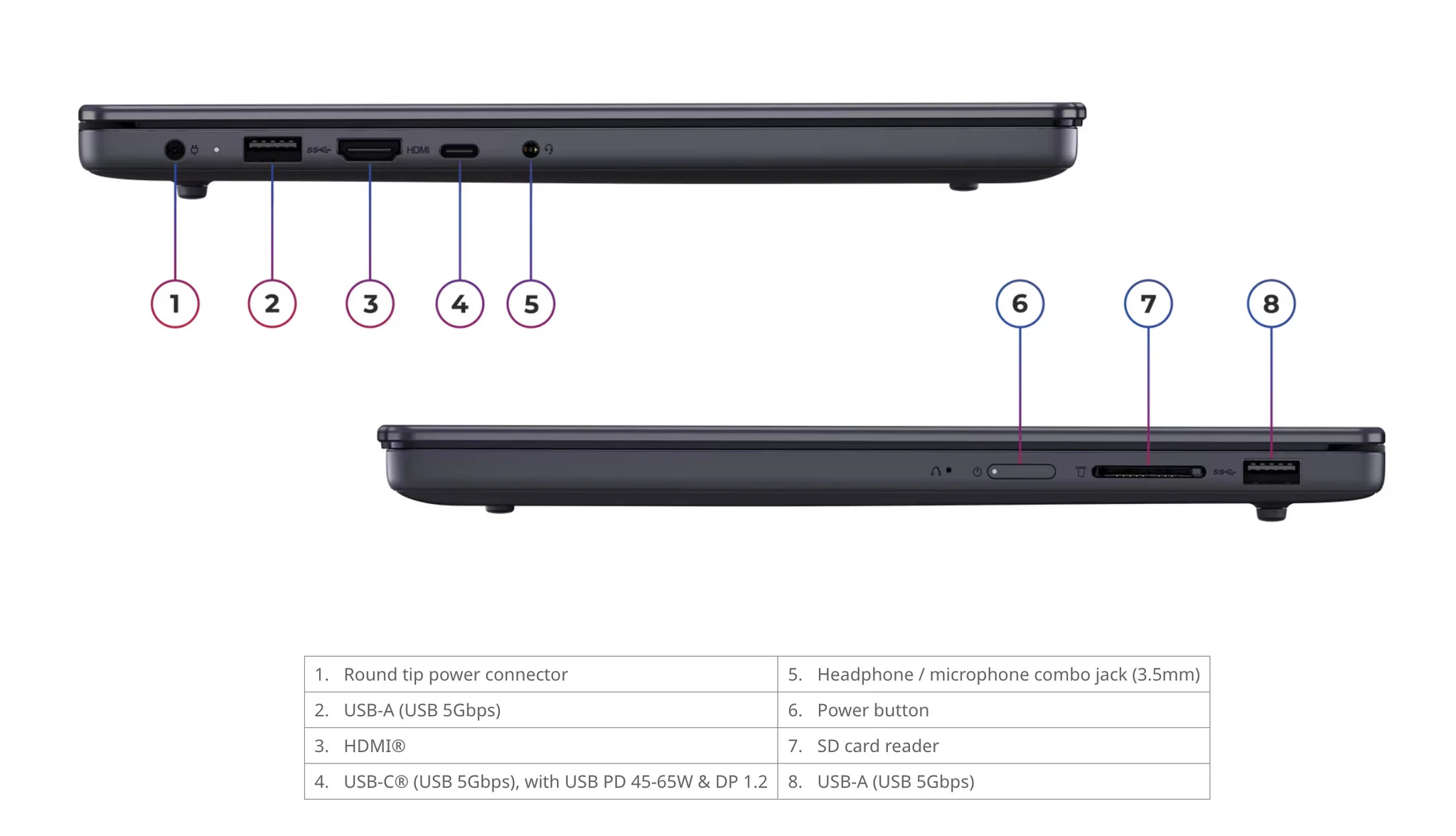 IdeaPad Slim 5 และ Slim 3 พลิกนิยามแล็ปท็อปเบาบางสายกลาง