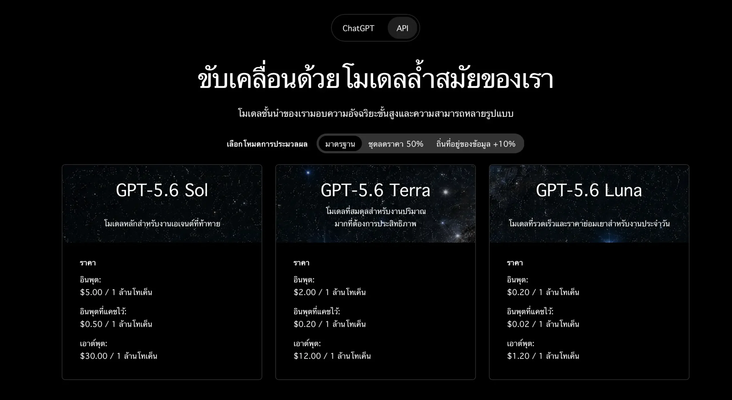 สงครามราคา AI API ปะทุ OpenAI กดดันคู่แข่งด้วย GPT-5.6 ราคาถูก