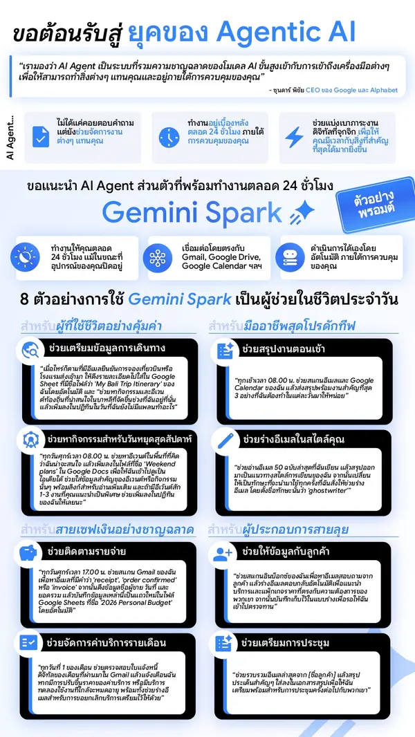 Gemini Spark AI Agent ที่ทำงานบนอีเมลและเอกสารให้คุณตลอด 24 ชั่วโมง