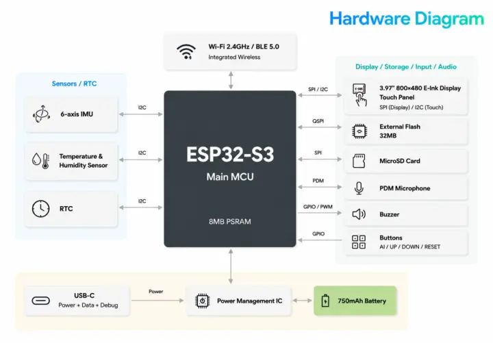ไฟร์มแวร์ใหม่เขย่าโลกบอร์ดเดี่ยว Arduino และ reTerminal