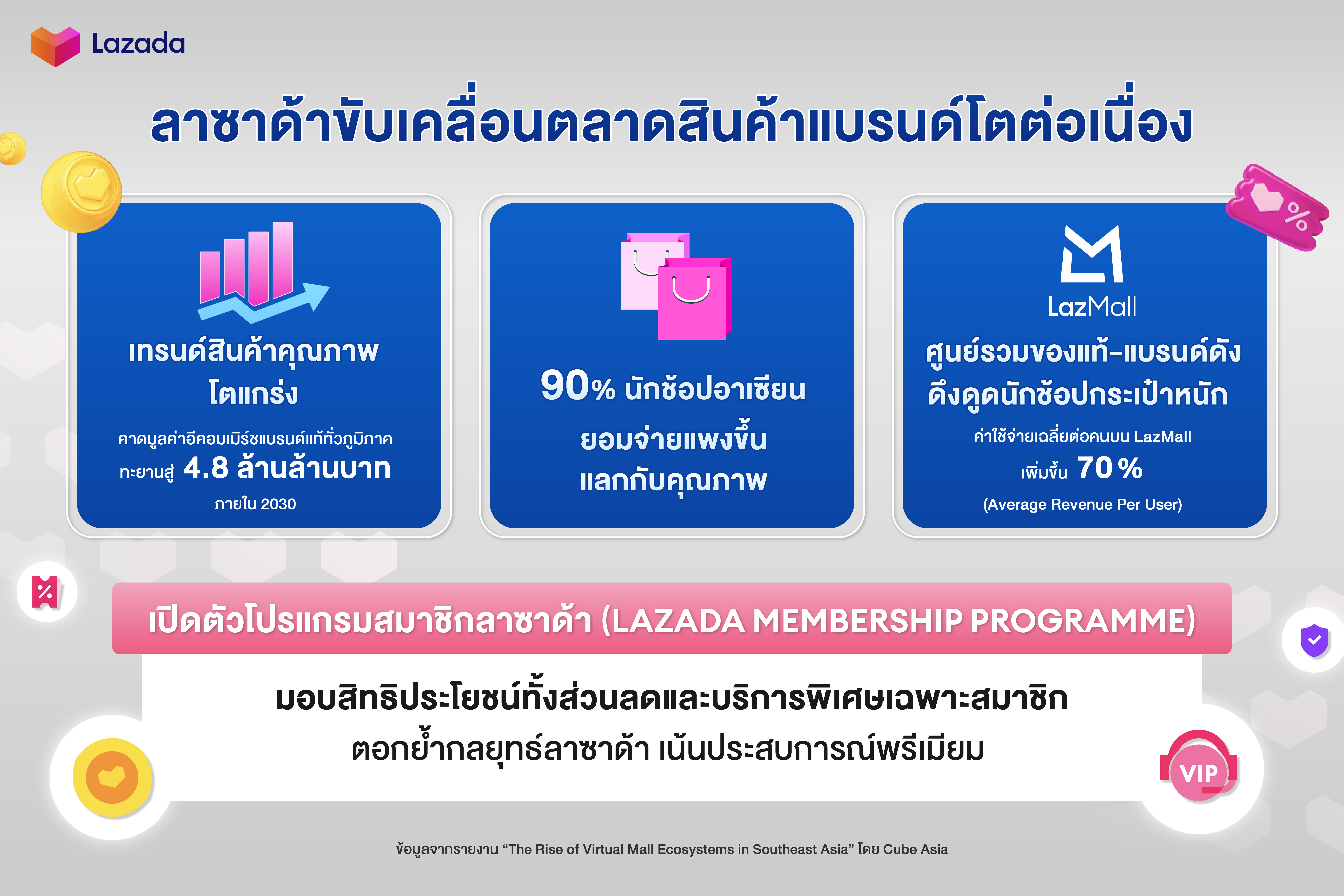 Flash Sale ศึกใหญ่ ช้อปปี้ ลาซาด้า และร้านดั้งเดิม ใครให้ความคุ้มค่าจริง