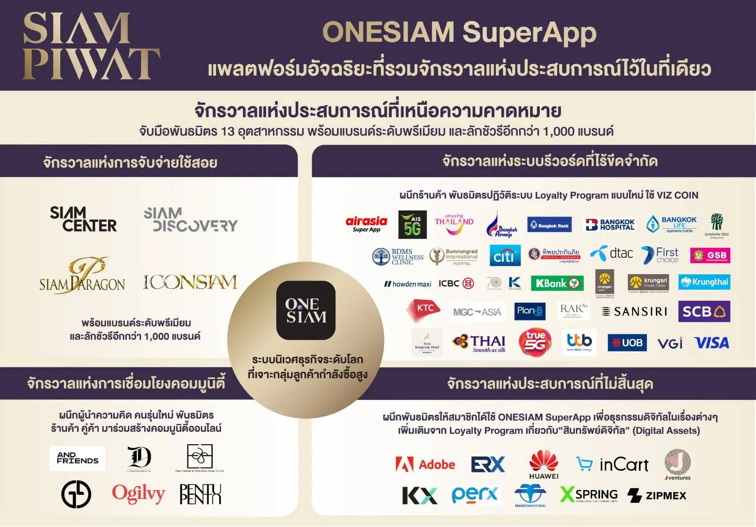 แอป Super App ครอบครัว กำลังสร้างจักรวาลไลฟ์สไตล์ให้ทั้งบ้าน