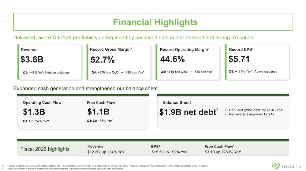Seagate FY26 ผลประกอบการสะท้อนพลัง NAS และสตอเรจองค์กรยุค AI