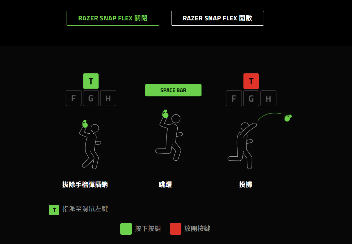 แม่เหล็ก 8KHz ที่เปลี่ยนเกมแข่งขัน: Razer Huntsman V3 HE ตั้งมาตรฐานใหม่คีย์บอร์ดเอสปอร์ตส์