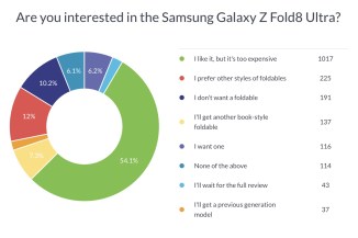 ทำไม Galaxy Z Fold 8 รุ่นปกติขายแซง Ultra ทั้งที่ถูกกว่า