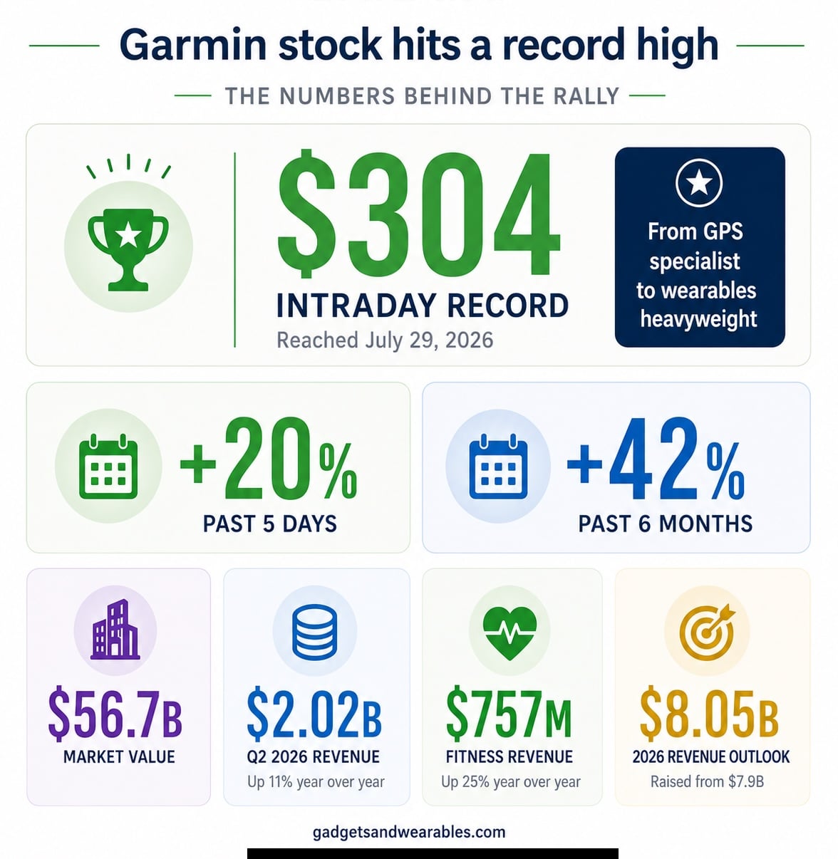 Garmin เร่งเกมสมาร์ทวอทช์ฟิตเนส กับการกลับตัวสู่ตลาด Outdoor