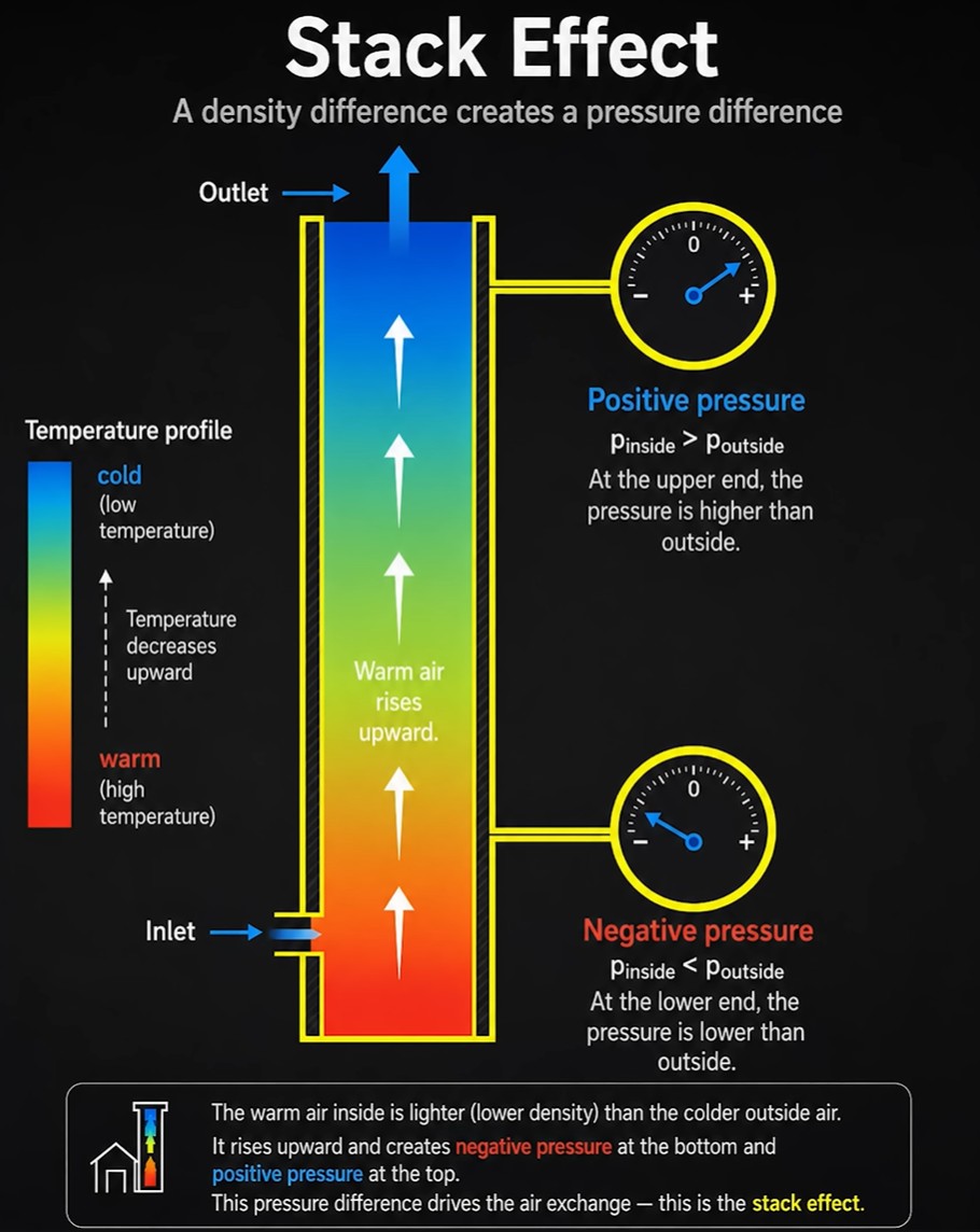 ระบายความร้อน 3D Printer แบบปล่องควัน ลด 19°C แต่มันใช้จริงได้แค่ไหน