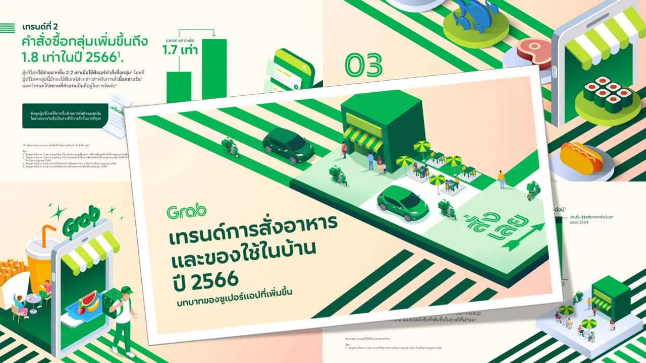 แอป Grab อัปเดตสู่ยุคผู้ช่วยอัจฉริยะด้วยพลัง AI