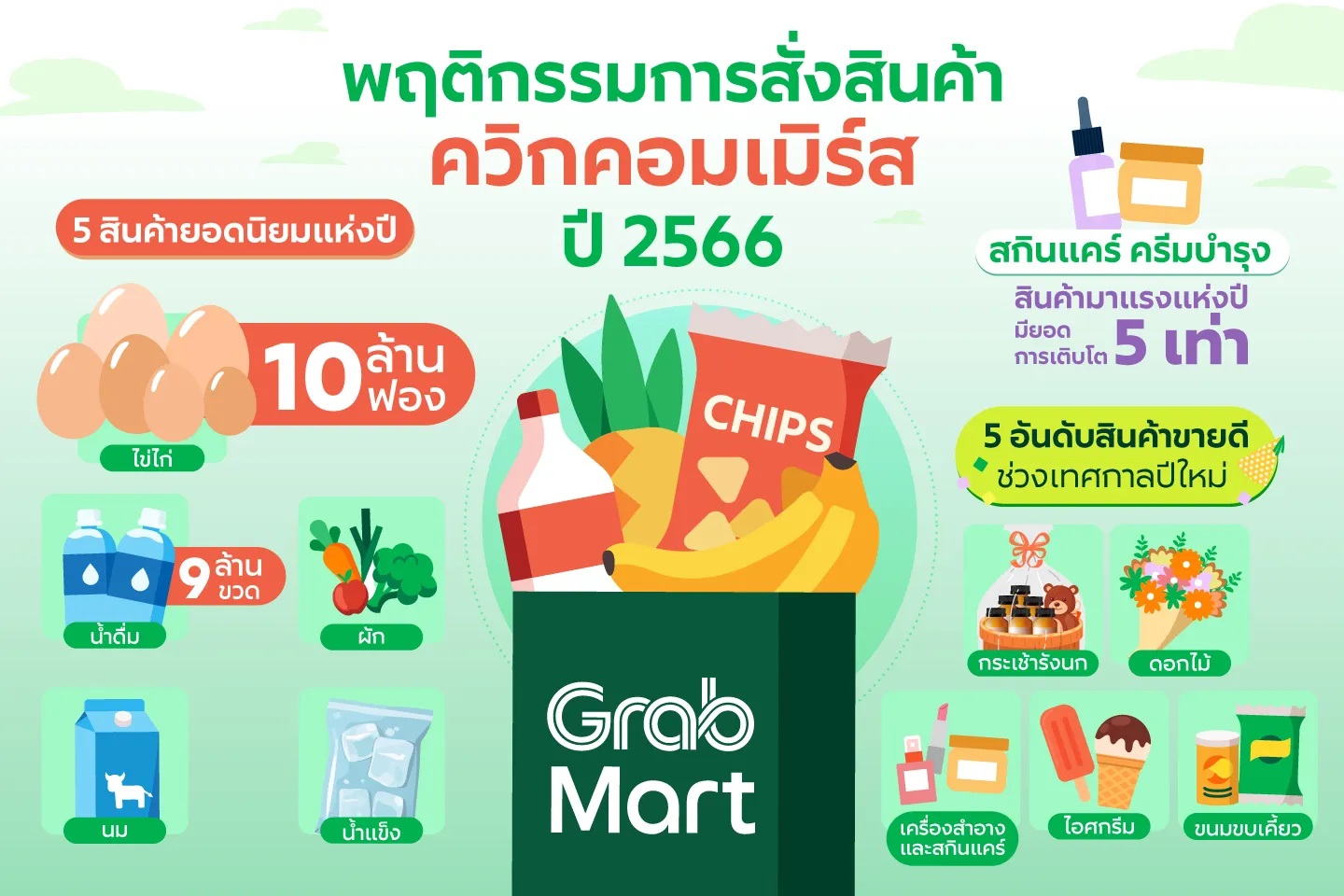 เมื่อแอปเดลิเวอรี่ไม่หยุดแค่ส่งอาหาร: ดอกไม้ เจลาโต้ และดีลกินที่ร้าน