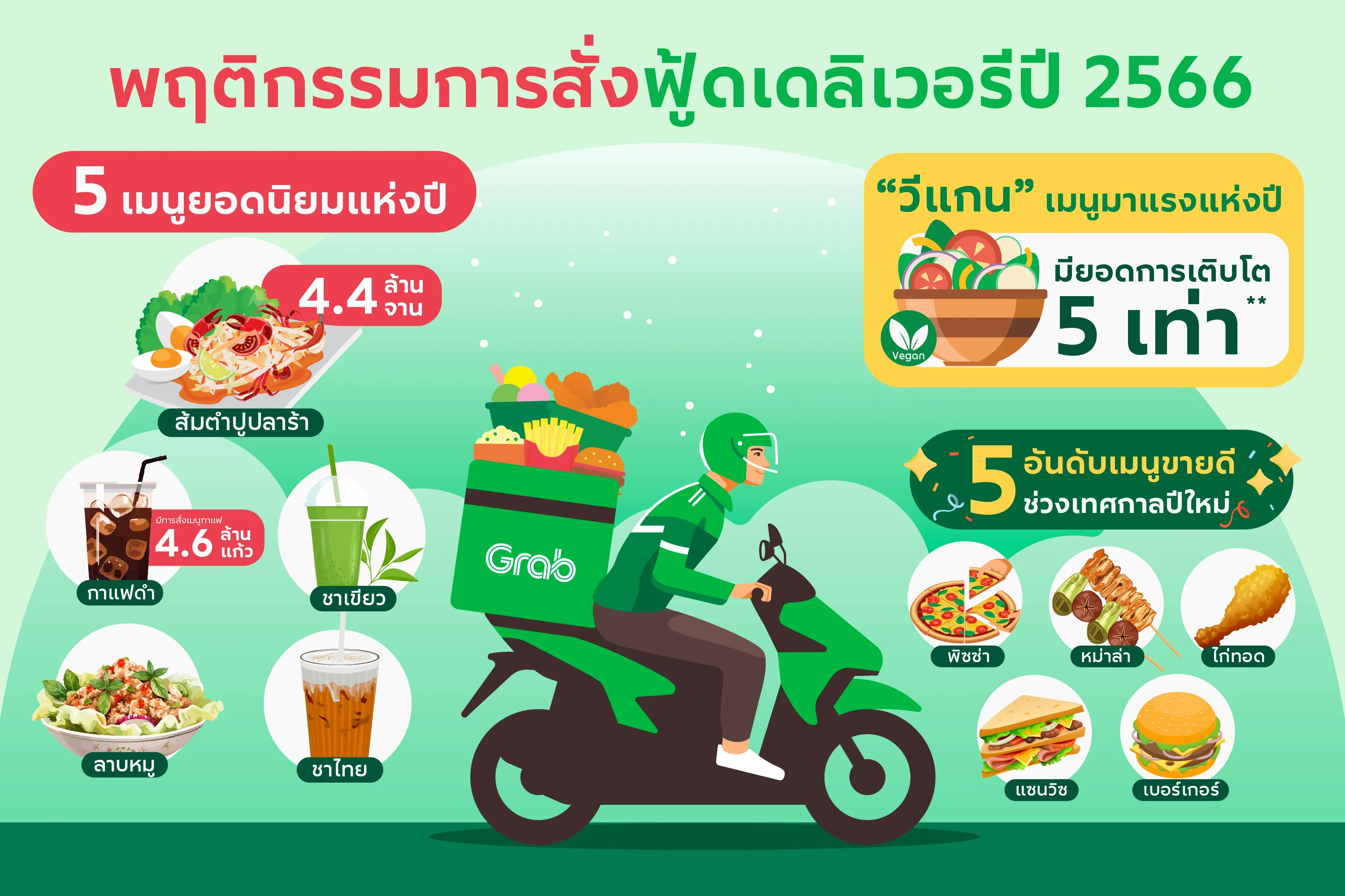 แอป Grab อัปเดตสู่ยุคผู้ช่วยอัจฉริยะด้วยพลัง AI