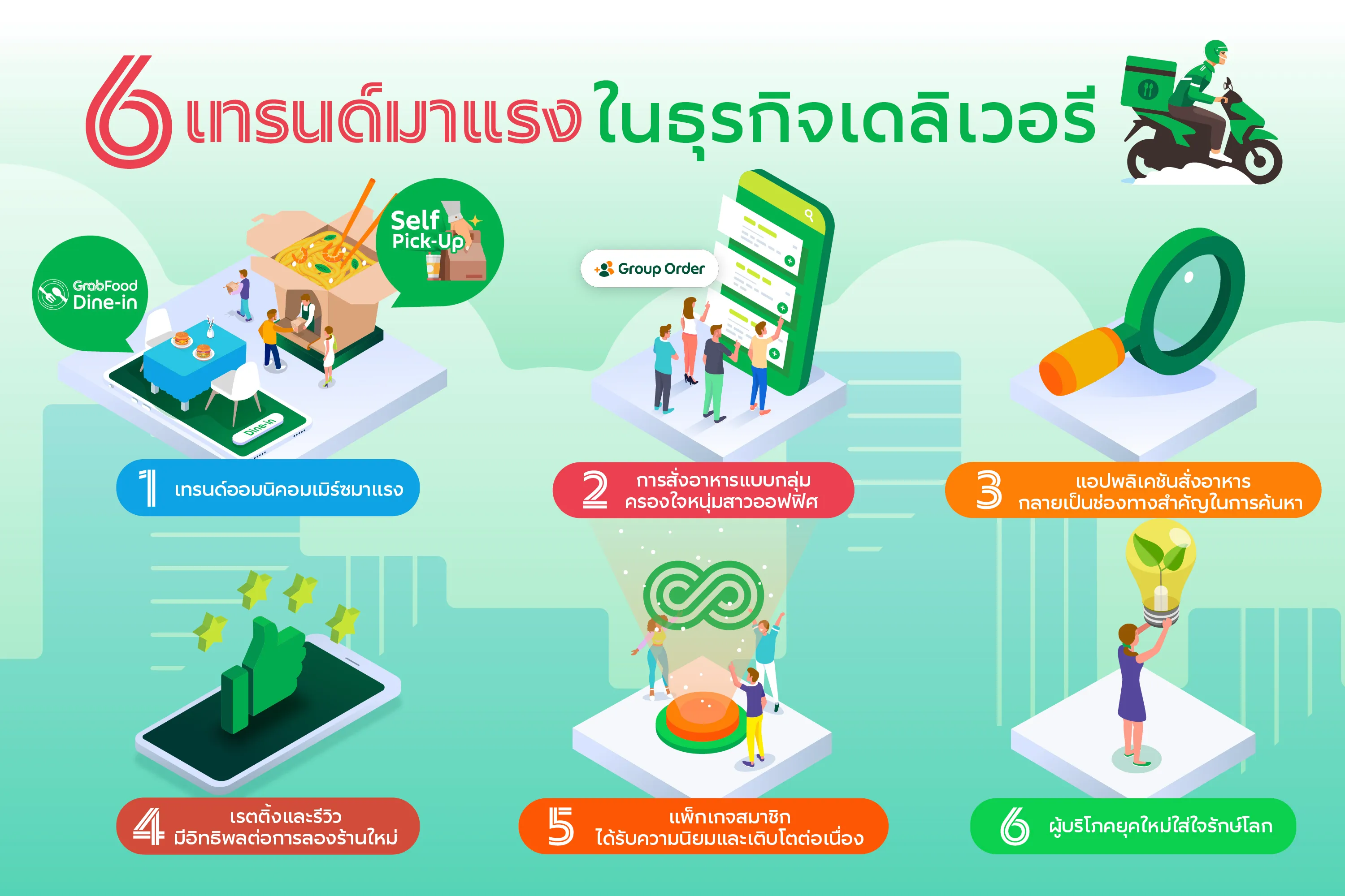 เมื่อแอปเดลิเวอรี่ไม่หยุดแค่ส่งอาหาร: ดอกไม้ เจลาโต้ และดีลกินที่ร้าน
