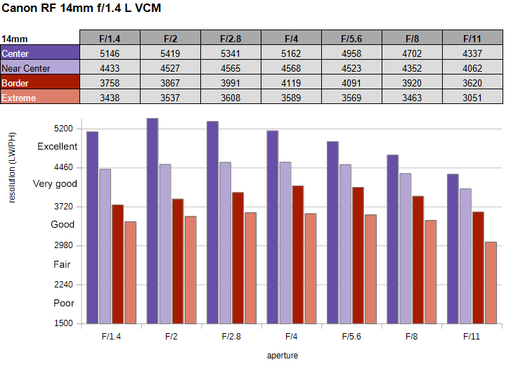 เปรียบเทียบ Canon RF 14mm f/1.4 L VCM vs Voigtlander 35mm f/1.4 สำหรับงานมืออาชีพ