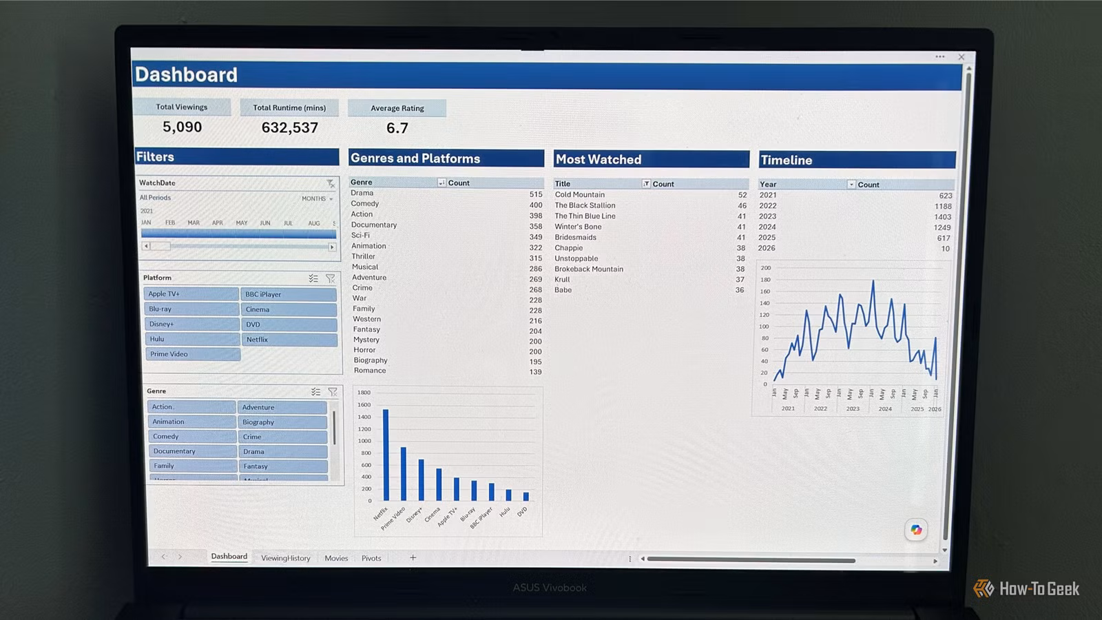 5 ทริก Excel แบบ Power User เมื่อฟีเจอร์มาตรฐานยังไปไม่ถึงงาน