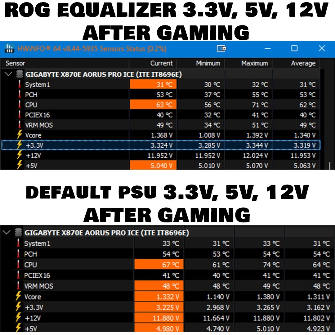 ROG Equalizer สายไฟ RTX 5090 ที่แก้ไฟตกและไหม้หัว 12VHPWR