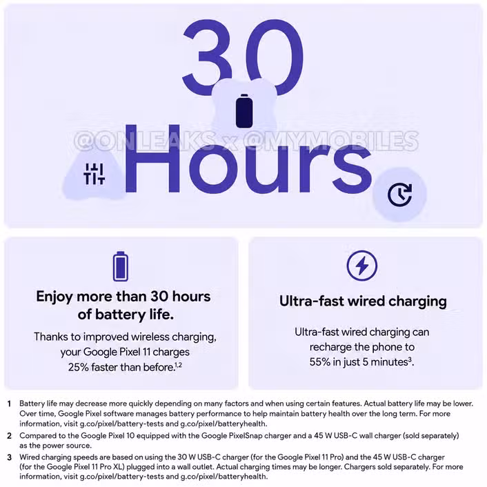 Pixel Watch 5 ยกระดับสมาร์ตวอชด้วยแบตและสตอเรจเท่าตัว