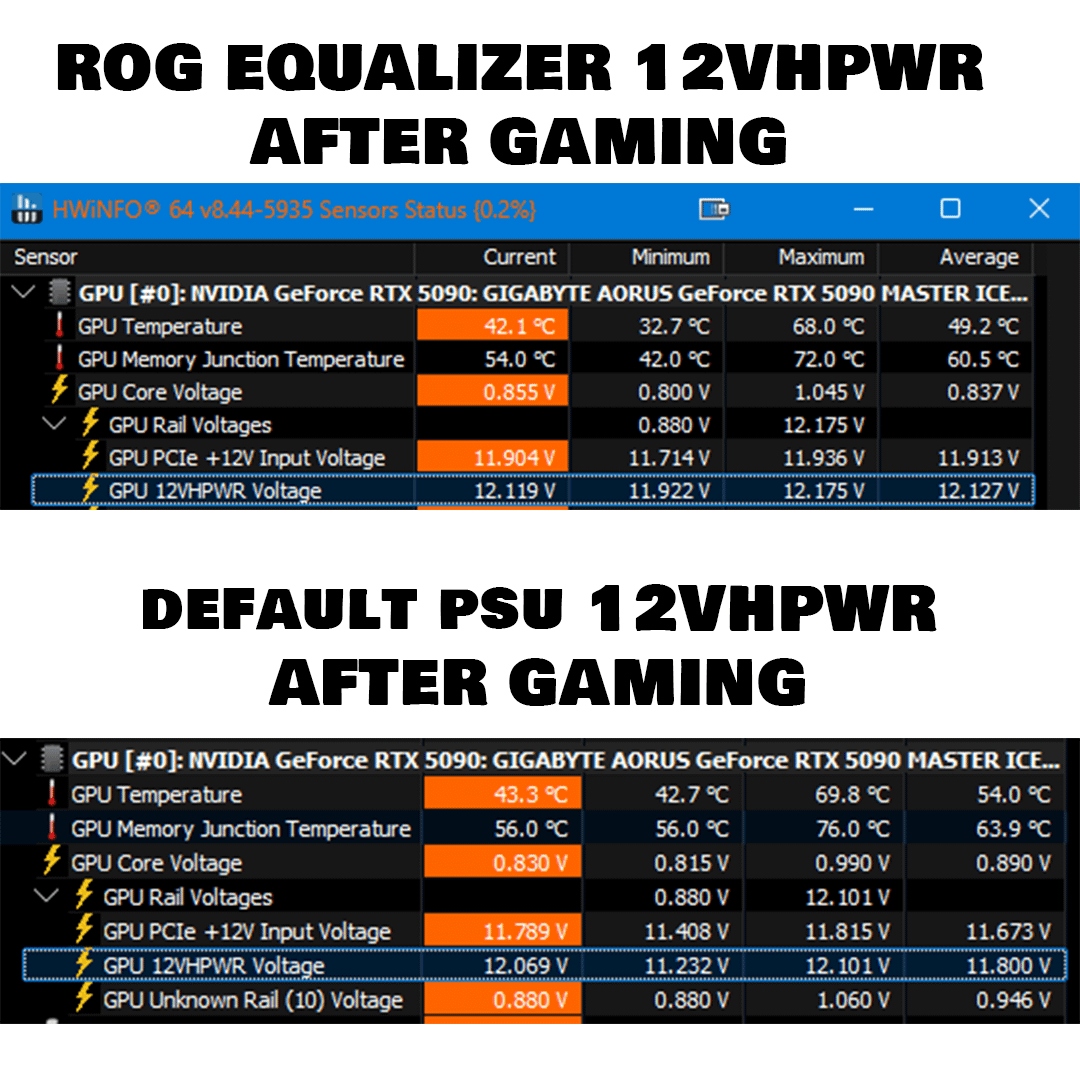ROG Equalizer สายไฟ RTX 5090 ที่แก้ไฟตกและไหม้หัว 12VHPWR